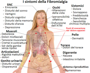 fibromialgia-sintomi.png