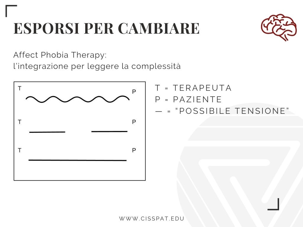 Affect Phobia Therapy l’integrazione per leggere la complessità Copertina articoli cisspat (2)ESPORSI PER CAMBIARE apt alessandro bellin alessandro bargnani